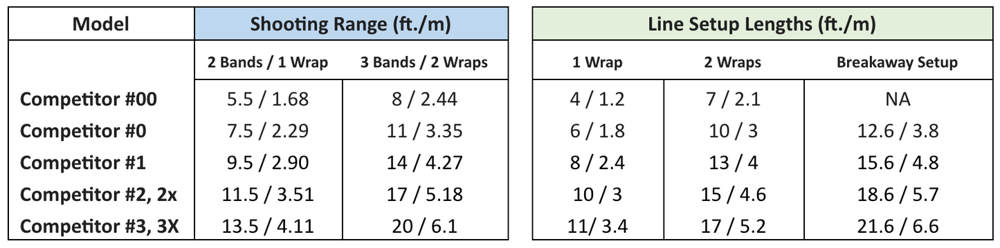 Mahogany Competitor Series